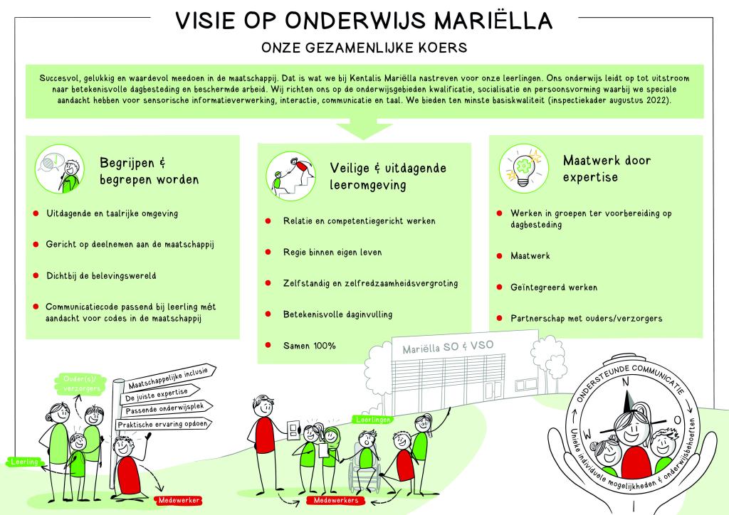 Visie Kentalis Mariëlla